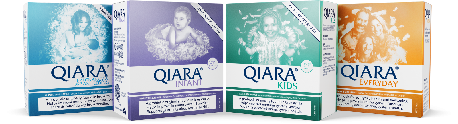 The Qiara Product Range